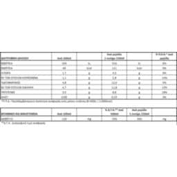 ΟΛΥΜΠΟΣ | ΕΠΙΛΕΓΜΕΝΟ | ΓΑΛΑ ΦΡΕΣΚΟ LIGHT 1 LT