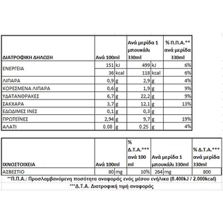 ΟΛΥΜΠΟΣ | Κεφίρ Φράουλα 330ml