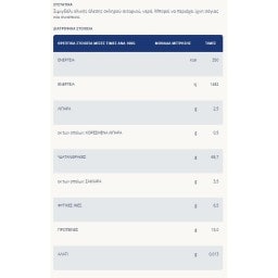 BARILLA | Μακαρόνι Farfalle Integrale Ολικής Άλεσης 500g