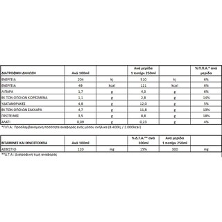 ΟΛΥΜΠΟΣ | ΕΠΙΛΕΓΜΕΝΟ | Φρέσκο Γάλα Επιλεγμένο Ελαφρύ 1.5lt