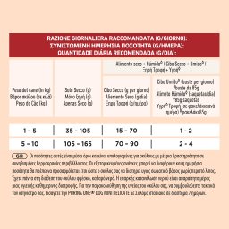 PURINA ONE | Σκυλοτροφή Delicate Mini Σολομός και Ρύζι 800g