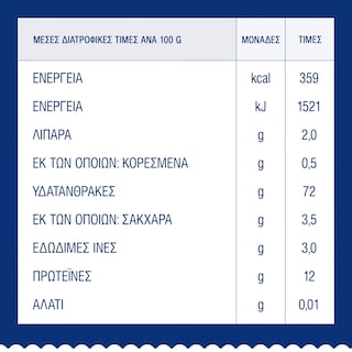BARILLA | Μακαρόνι Mini Penne Rigate Piccolini 500g