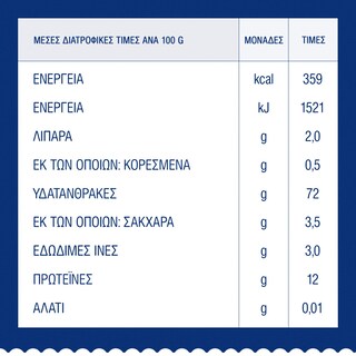 BARILLA | Μακαρόνι Mini Penne Rigate Piccolini 500g