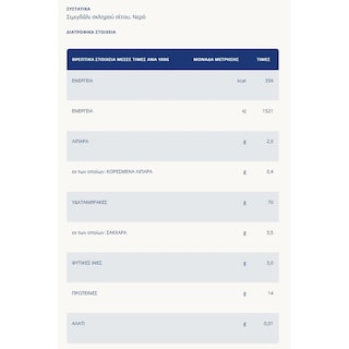 BARILLA | Μακαρόνια Σπαγγέτι Al Bronzo 500g