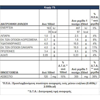 ΟΛΥΜΠΟΣ | Ρόφημα Γάλακτος Κεφίρ 500ml