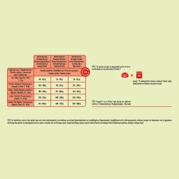 FRISKIES | Ξηρά Τροφή Σκύλου Active Με Βοδινό 1.5 Kg