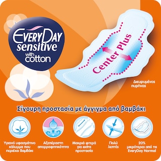 EVERY DAY | Σερβιέτες Sensitive Cotton Ultra Plus Mini Economy 18 Τεμάχια