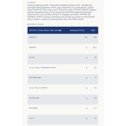 BARILLA | Σάλτσα Pesto Βασιλικό Μοτσαρέλα 190g