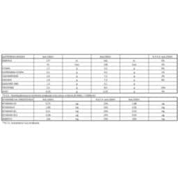 ΟΛΥΜΠΟΣ | Ρόφημα Αμυγδάλου Protein 1 Lt