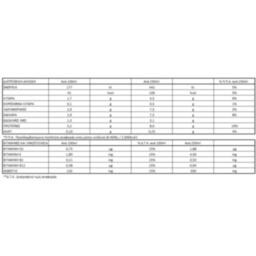 ΟΛΥΜΠΟΣ | Ρόφημα Αμυγδάλου Protein 1 Lt