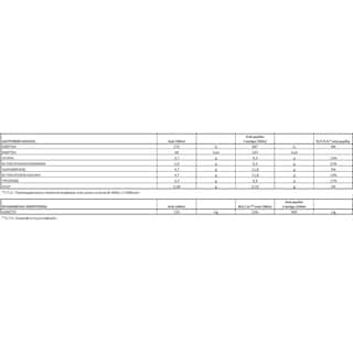 ΟΛΥΜΠΟΣ | ΖΩΗΣ | Γάλα Υψηλής Παστερίωσης 3,7% Λιπαρά 1 lt