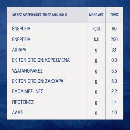BARILLA | Σάλτσα Arrabbiata 2x400g