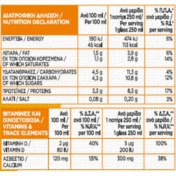 ΟΛΥΜΠΟΣ | Γάλα Πνοή Βιταμίνη D 1.5% Λιπαρά 1lt