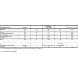 ΟΛΥΜΠΟΣ | Milk High Pasteurization Organic 3.7% Fat 1lt