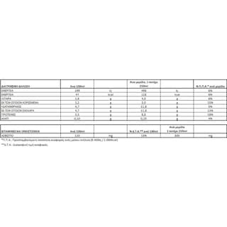 ΟΛΥΜΠΟΣ | Αριάνι  500 ml