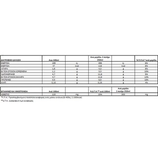 ΟΛΥΜΠΟΣ | Αριάνι  500 ml