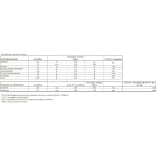 ΟΛΥΜΠΟΣ | BIO GOAT MILK 3.5% OLYMPUS 1LT 3.5 % ΛΙΠΑΡΑ 1 LT