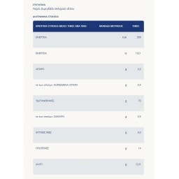 BARILLA | Μακαρόνι Fusilloni Al Bronzo 500g