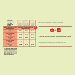 FRISKIES | Ξηρά Τροφή Σκύλου Active Βοδινό 4 Kg