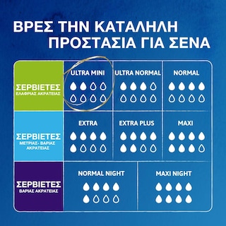 TENA | Σερβιέτες Ακράτειας Discreet Mini 20 Τεμάχια