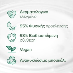 PALMOLIVE | Shower Gel Naturals Milk & Olive 650ml