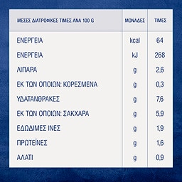 BARILLA | Σάλτσα Basilico Χωρίς Γλουτένη 400g