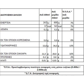 ΟΛΥΜΠΟΣ | Φρέσκος Χυμός Μήλο Ρόδι Σταφύλι Πορτοκάλι 1lt