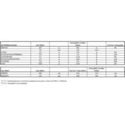 ΟΛΥΜΠΟΣ | Milk Goat Freelact Light 1lt